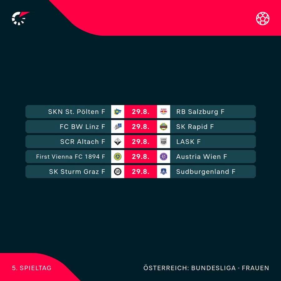 ADMIRAL Frauen Bundesliga: Alle Spiele der 5. Runde im Überblick ADMIRAL Frauen Bundesliga: Alle Spiele der 5. Runde im Überblick