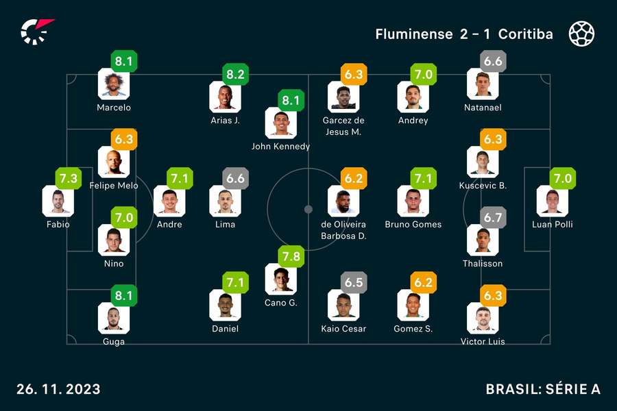 Os números da partida