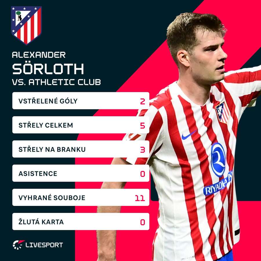 Sörloth byl jednou z hvězd duelu. Sörloth byl jednou z hvězd duelu.
