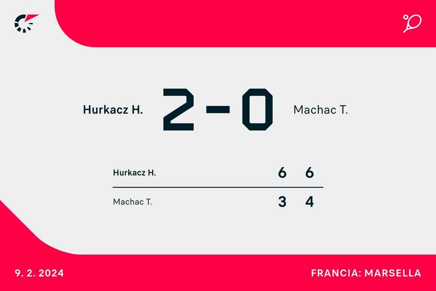 Machac no fue rival para Hurkacz.