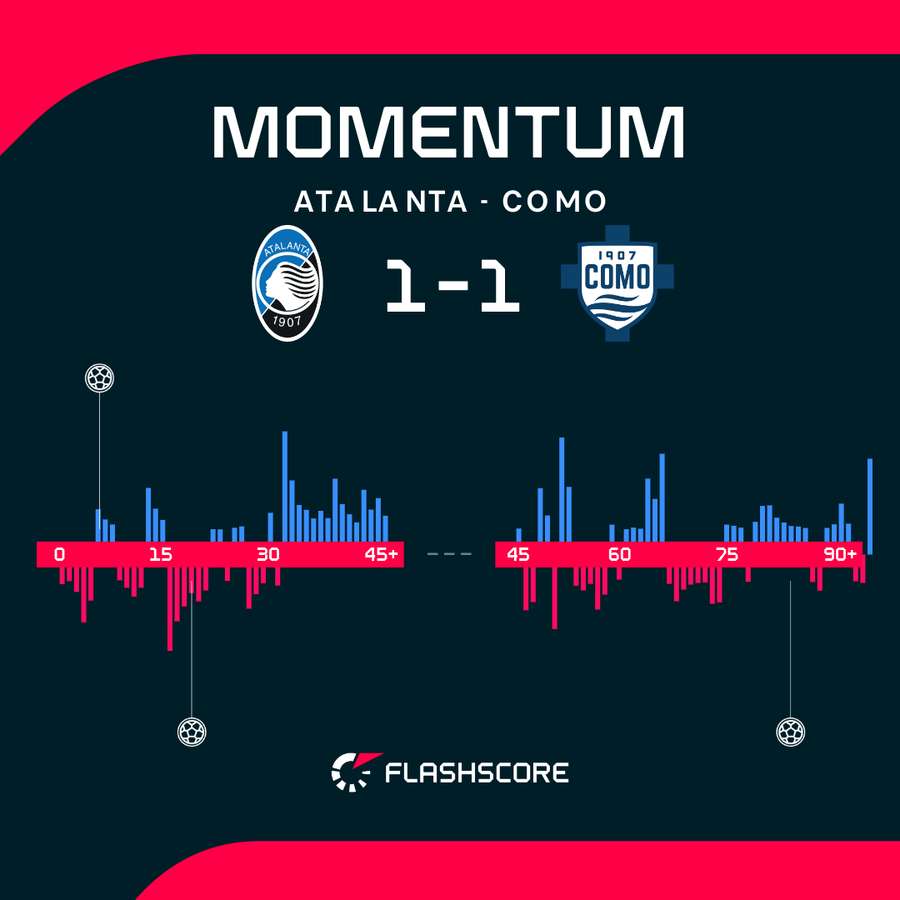 Match momentum