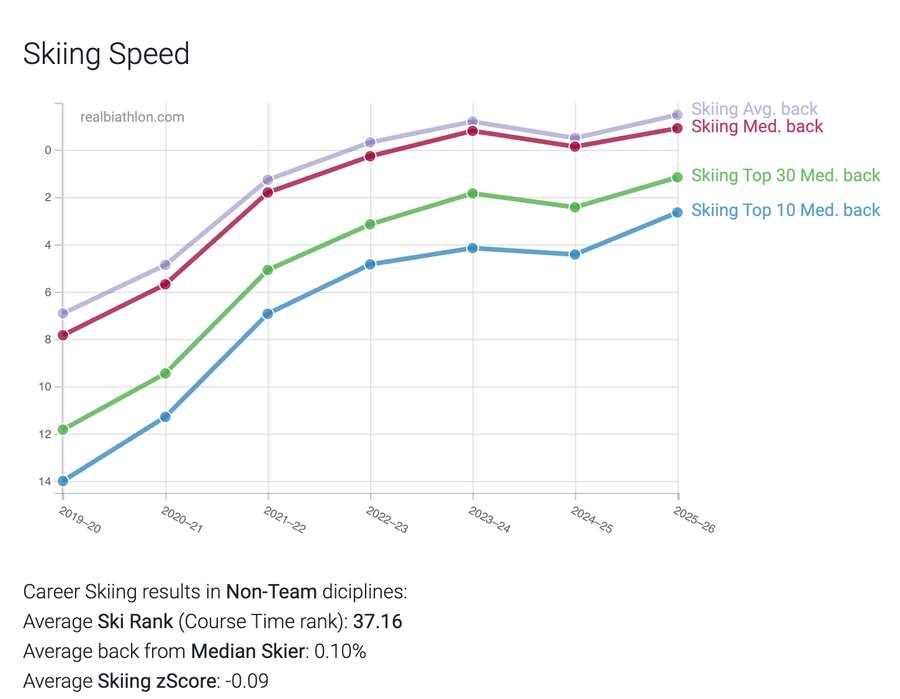 Běžecké výkony Terezy Voborníkové. Běžecké výkony Terezy Voborníkové.