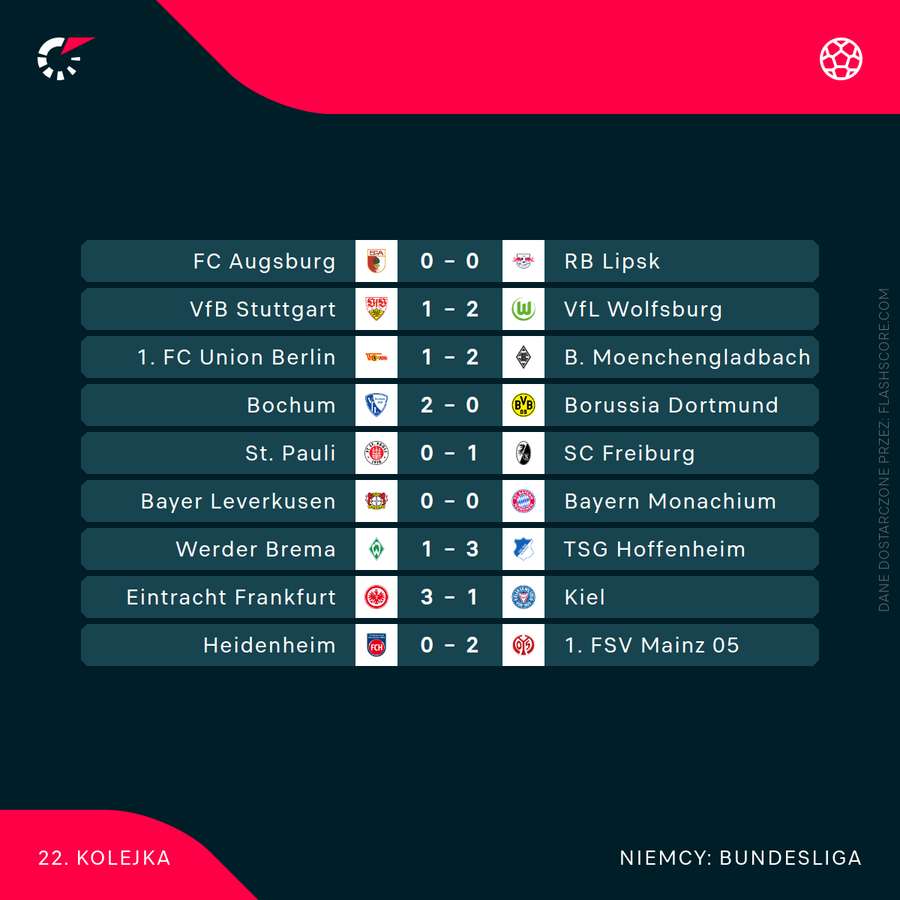 Komplet wyników 22. kolejki Bundesligi