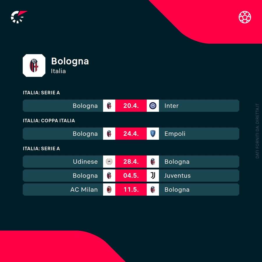 I prossimi impegni del Bologna
