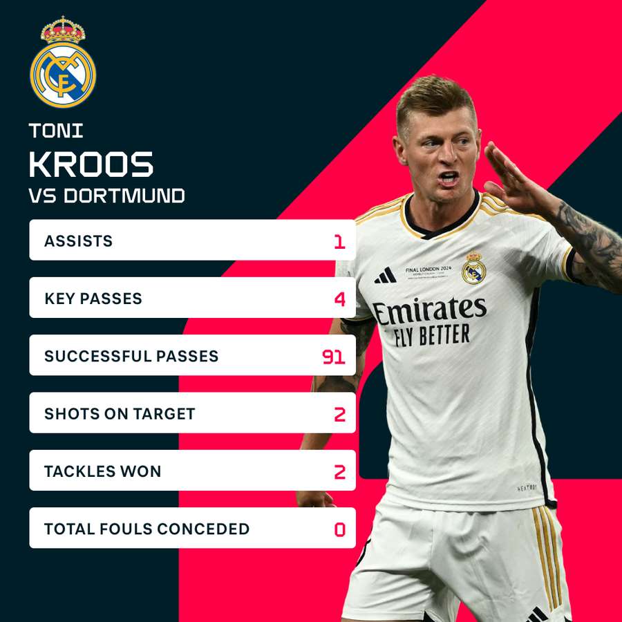 Toni Kroos versus Dortmund