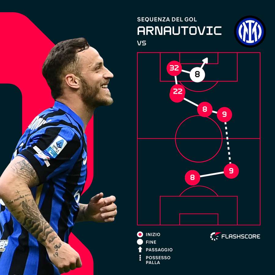 La sequenza del gol dell'1-0