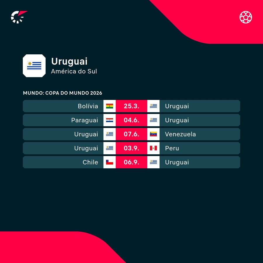 Os próximos jogos da seleção uruguaia