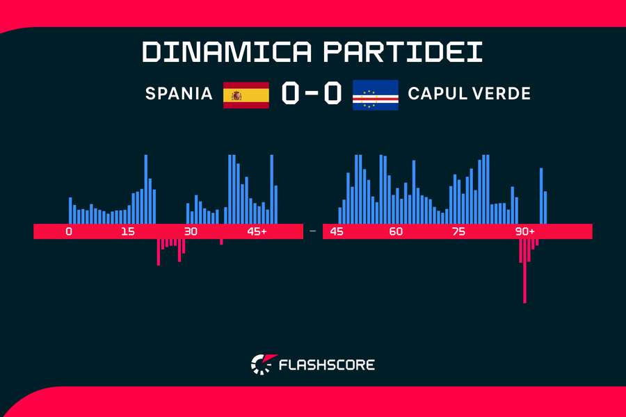 Dinamica partidei Dinamica partidei