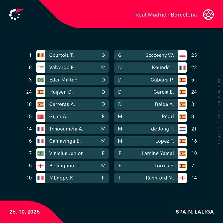 Real Madrid vs Barcelona - Starting line-ups Real Madrid vs Barcelona - Starting line-ups