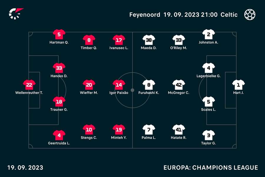 Line-ups Feyenoord-Celtic