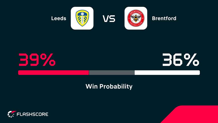 Win probability