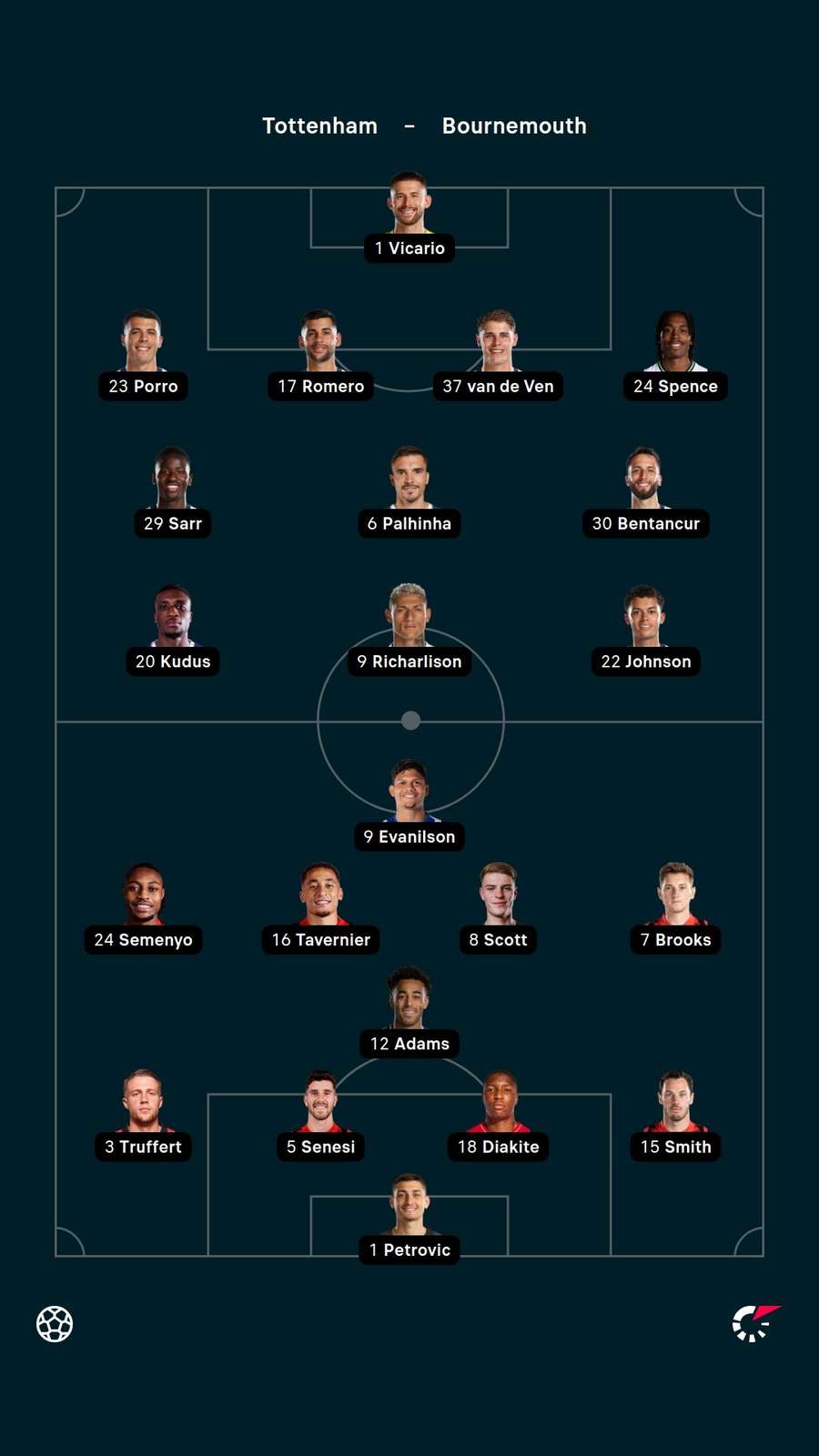Starting XI Starting XI