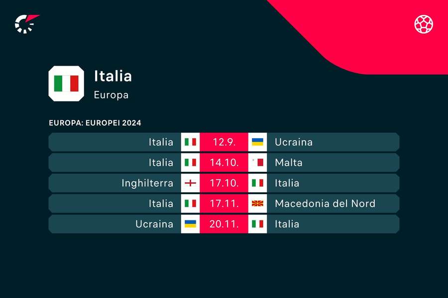 Il calendario dell'Italia