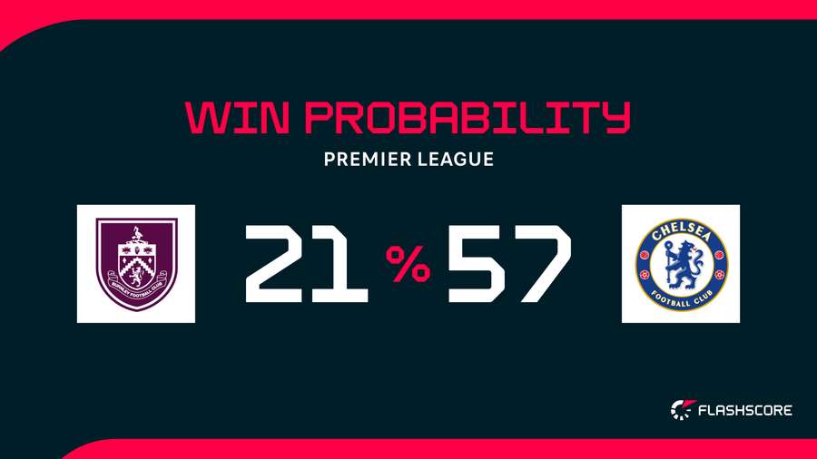 Win probability