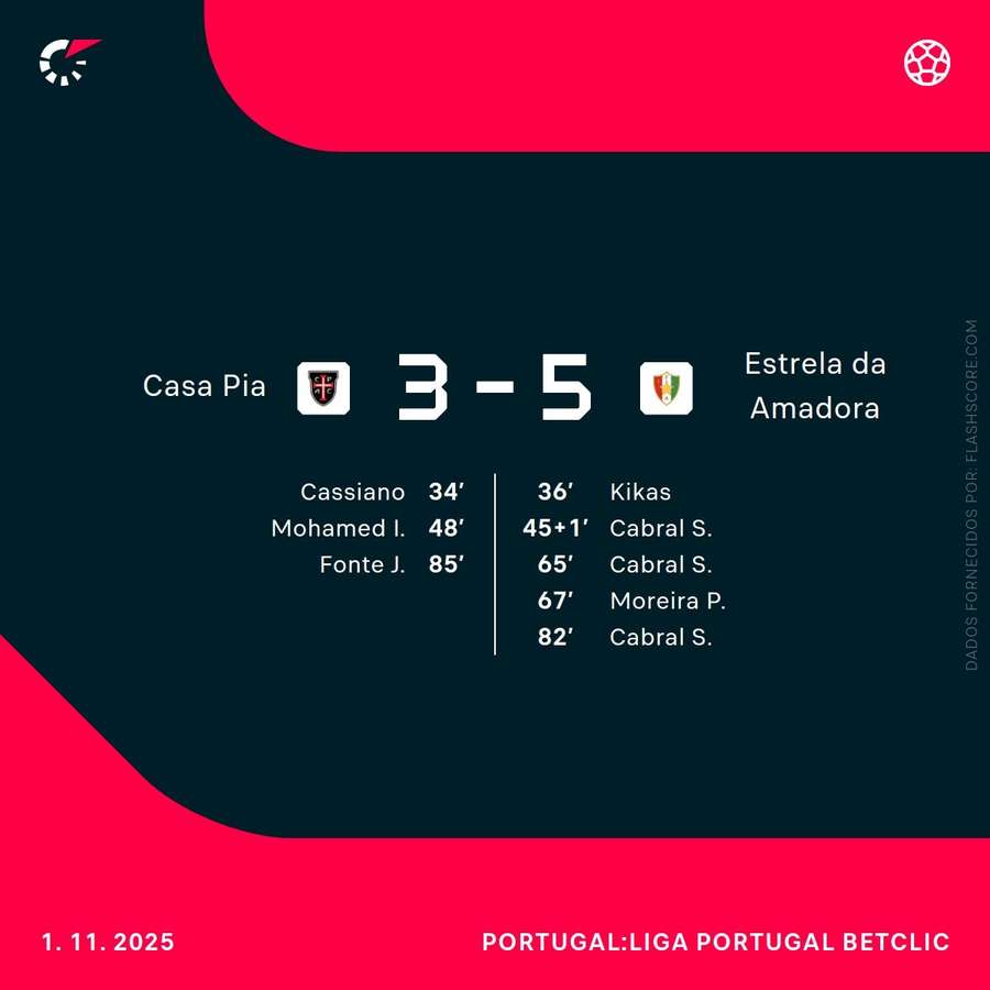 Oito golos no Casa Pia - Estrela da Amadora