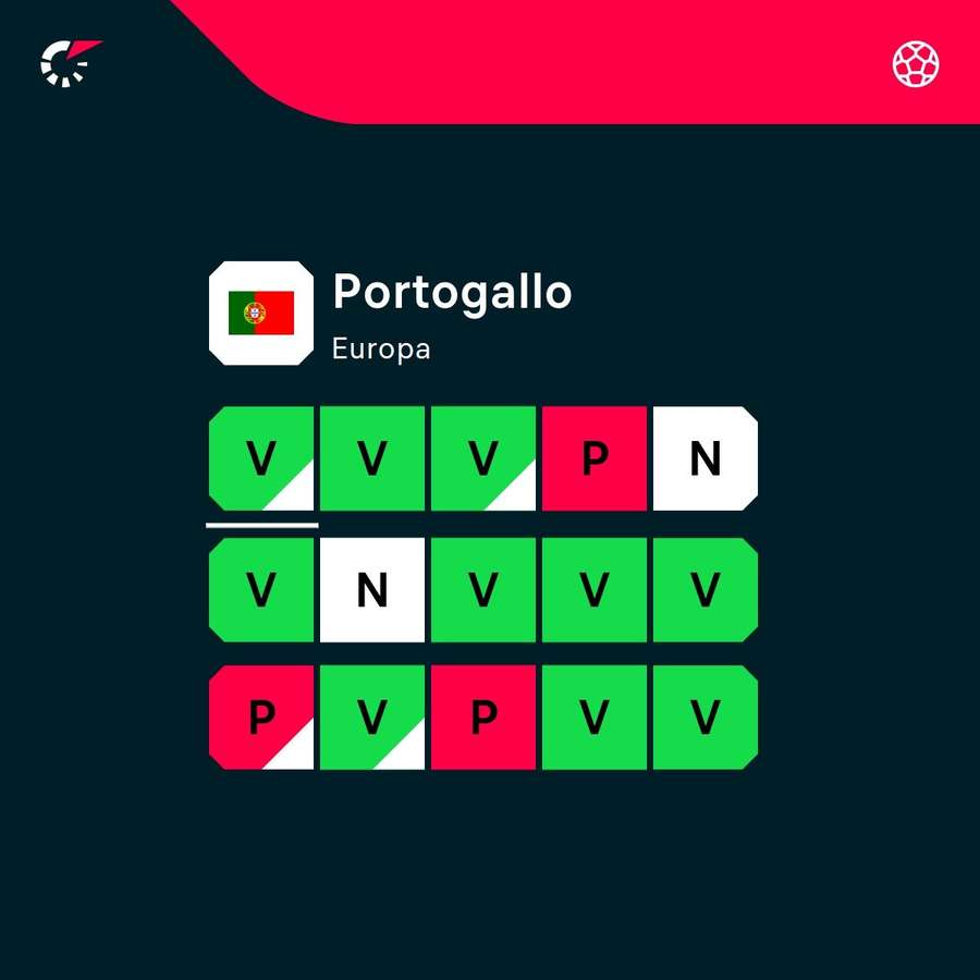 Le ultime gare del Portogallo