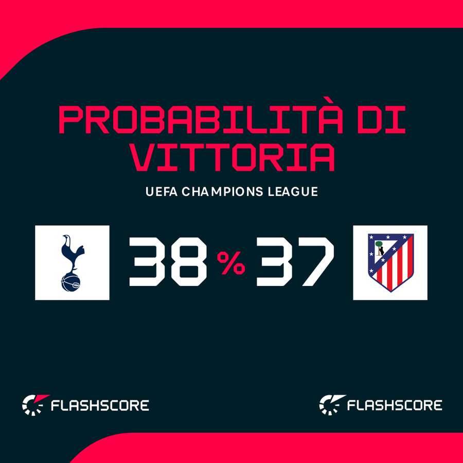 Le probabilità di vittoria
