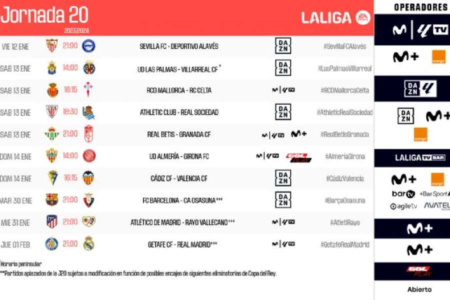 Horarios y canales de TV de la jornada 20 de LaLiga y de la Supercopa