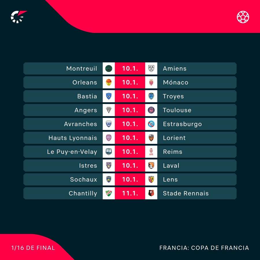 Siguiente ronda de la Copa de Francia