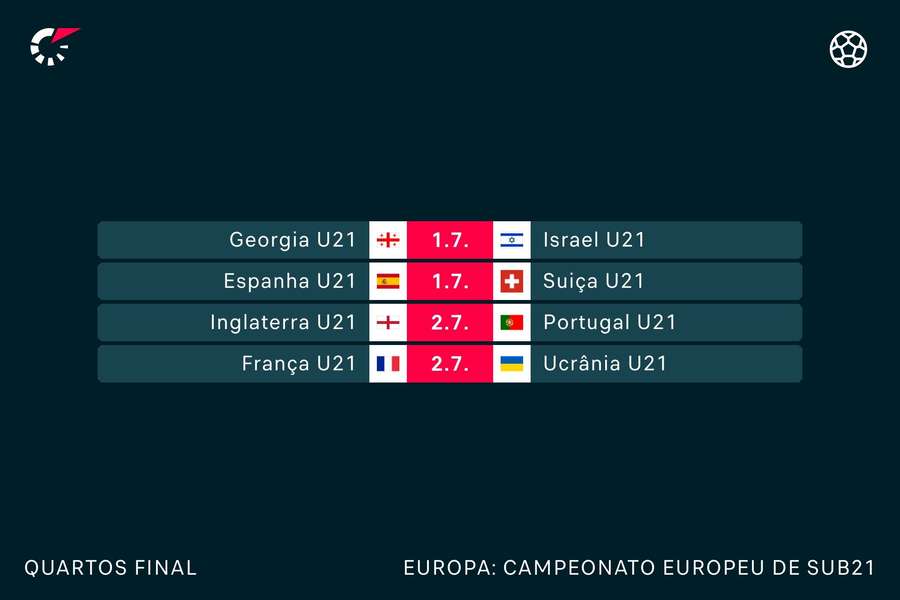 INGLATERRA U21 X ESPANHA U21 AO VIVO, EUROPA - CAMPEONATO UEFA SUB21 -  FINAL