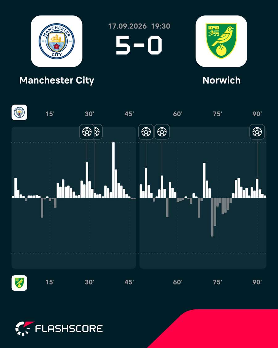 Match momentum