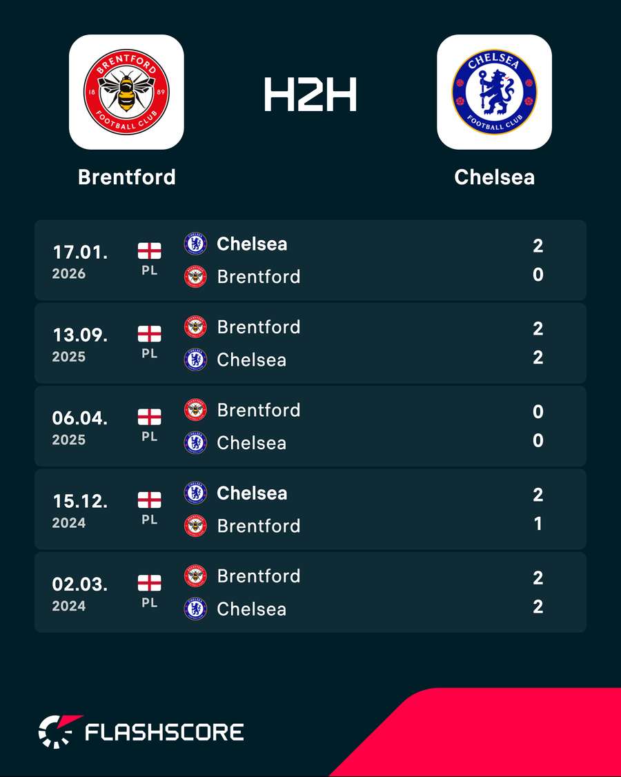 Brentford v Chelsea - Recent head-to-head results Brentford v Chelsea - Recent head-to-head results
