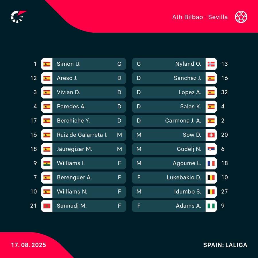 Athletic Club - Sevilla lineups Athletic Club - Sevilla lineups