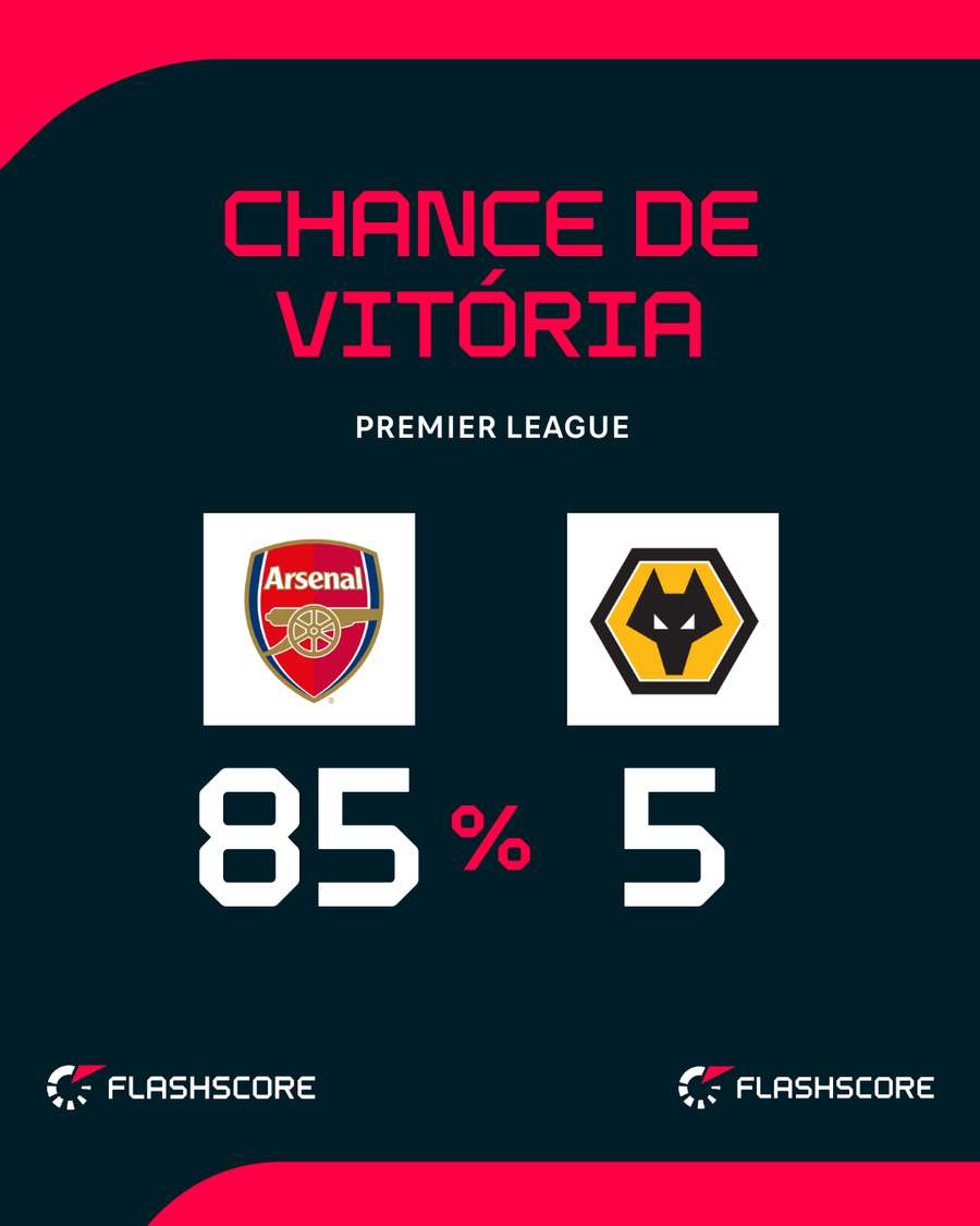 Arsenal vai com tudo pra cima do último colocado Arsenal vai com tudo pra cima do último colocado