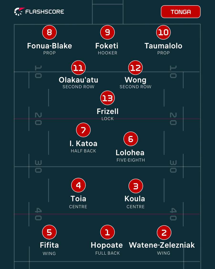 Tonga XIII Tonga XIII