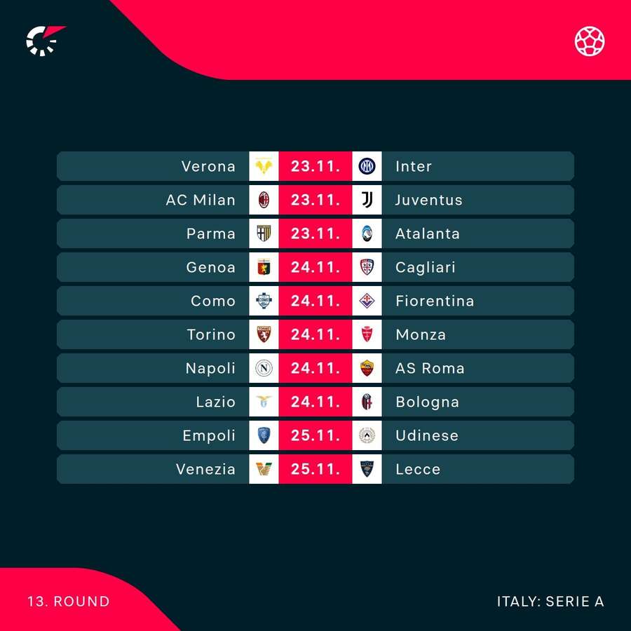 Serie A's weekend fixtures