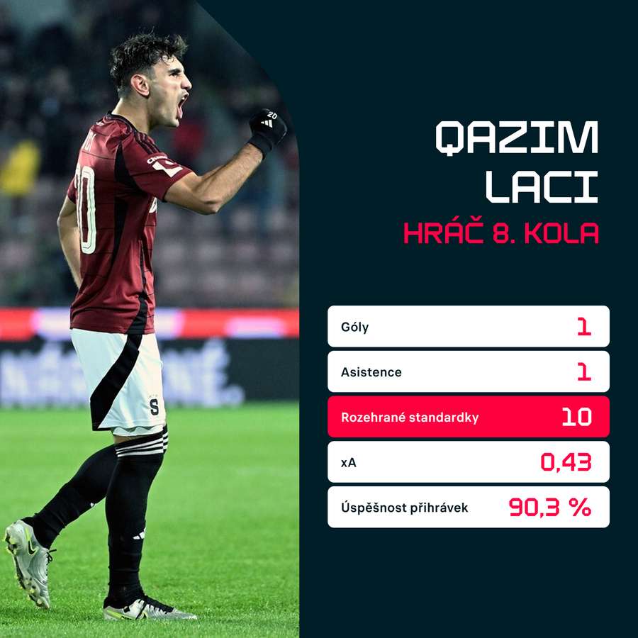 Statistiky ze zápasu s Karvinou.