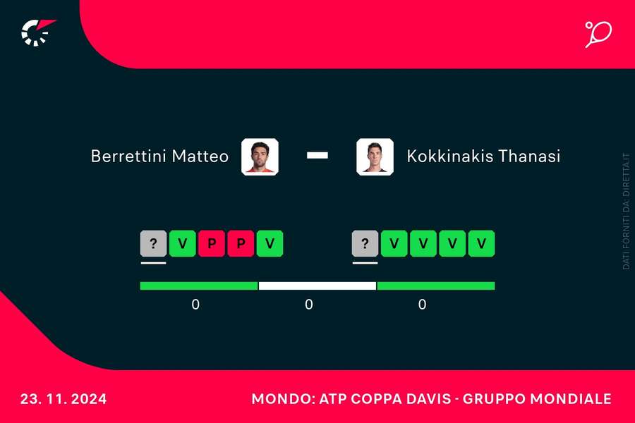 La forma di Berrettini e Kokkinakis