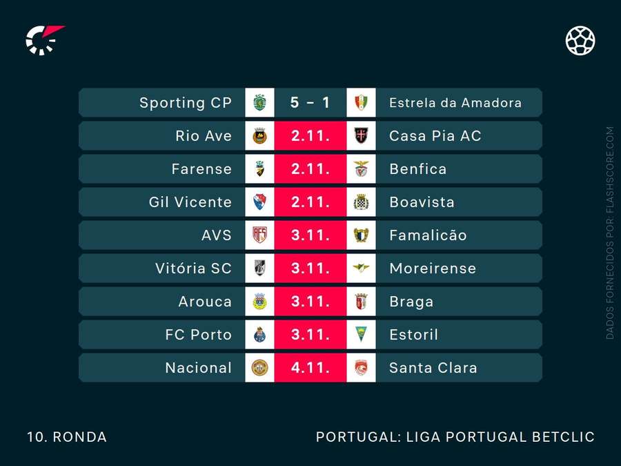 O calendário da ronda