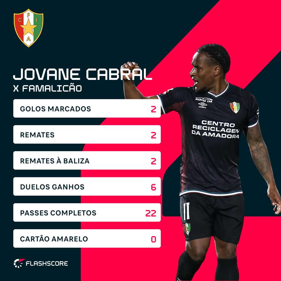 Jovane foi o homem do jogo