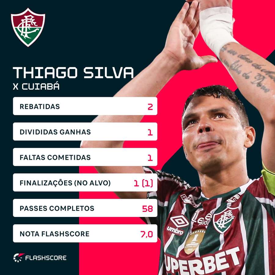 Os números de Thiago Silva na reestreia pelo Fluminense