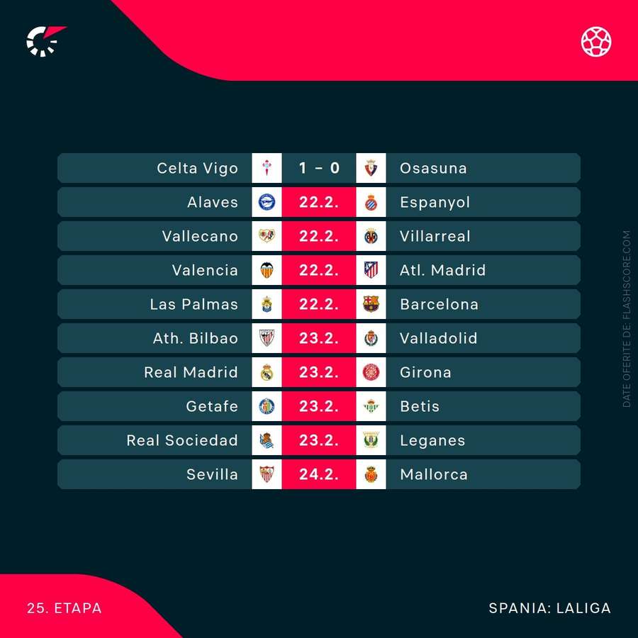 Partide LaLiga Partide LaLiga