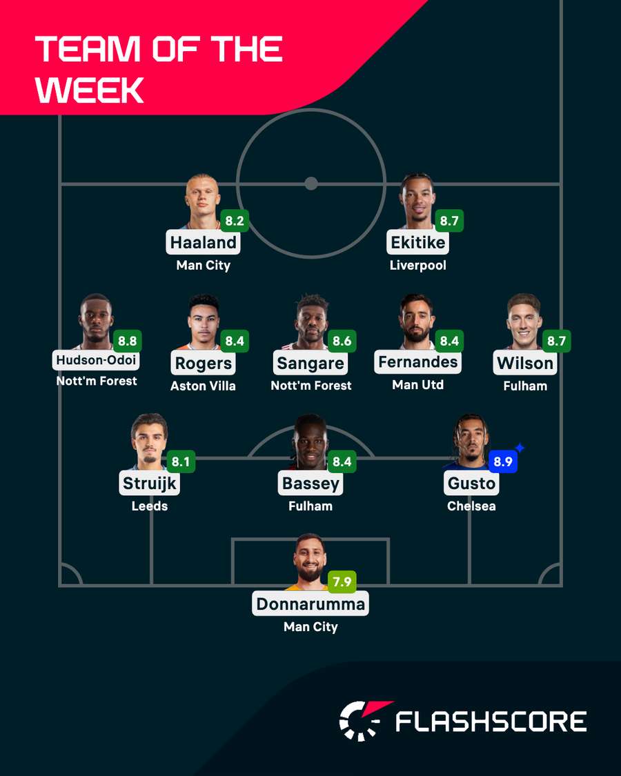 Premier League Team of the Week Premier League Team of the Week