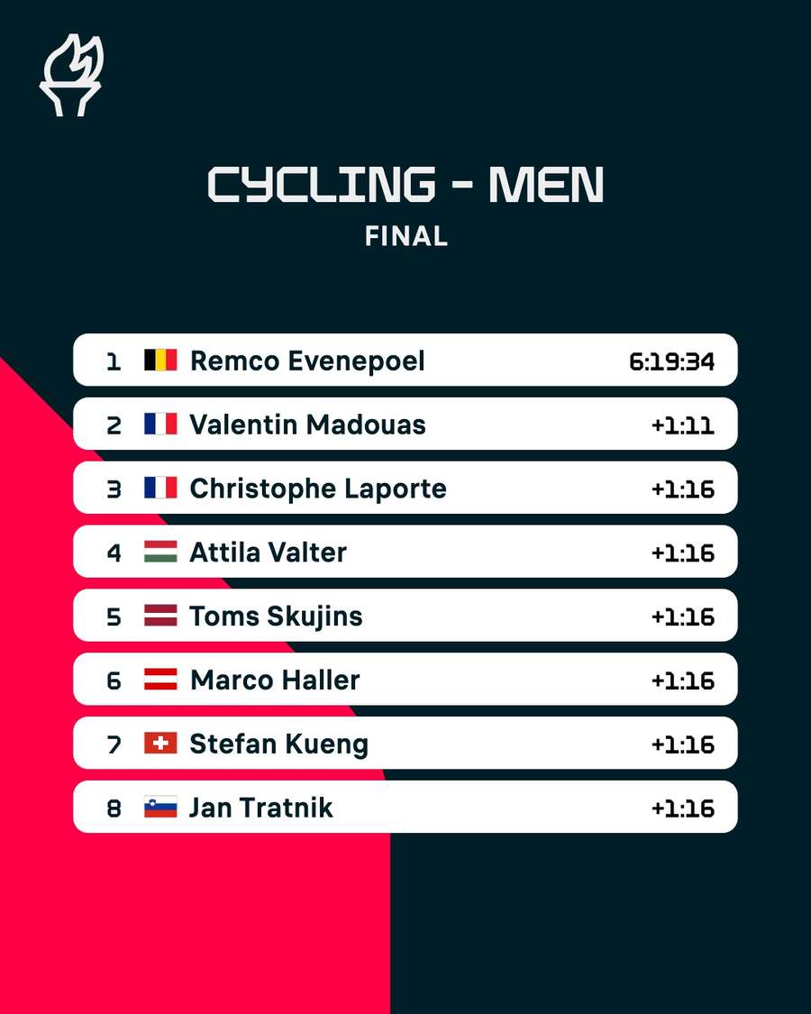 Road race top eight