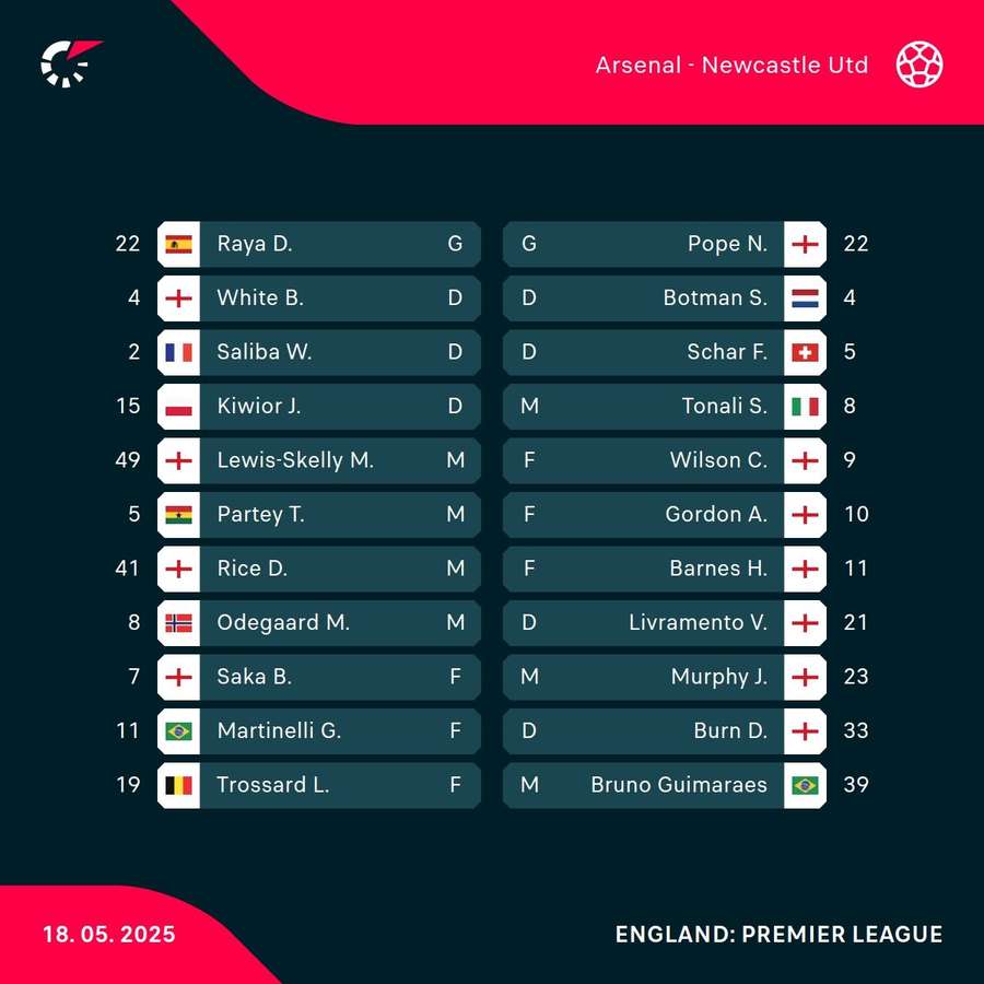 Arsenal v Newcastle