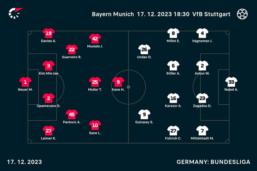 Lineups