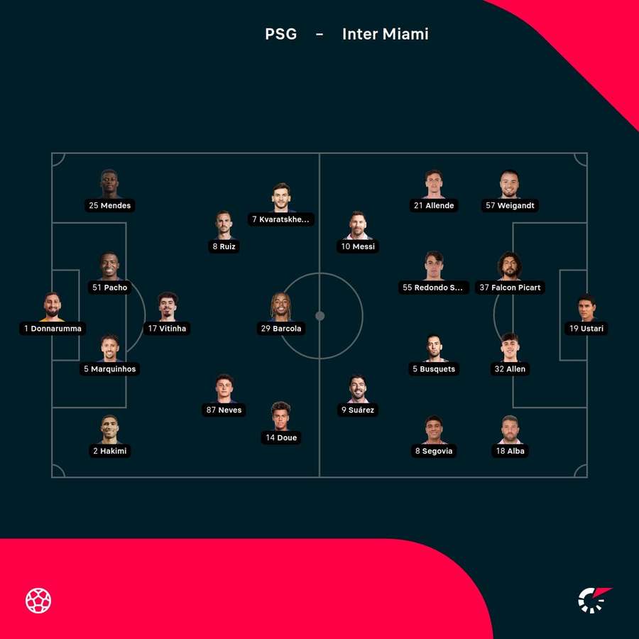 Alineaciones confirmadas Alineaciones confirmadas