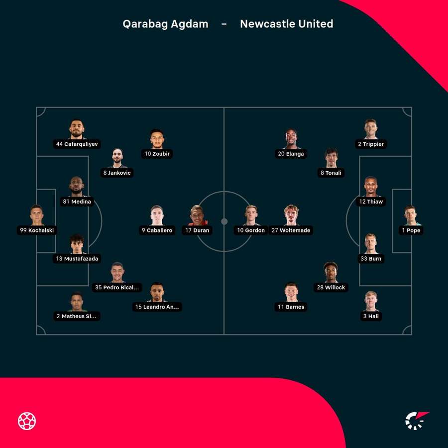 Aufstellung: Newcastle vs. Qarabag. Aufstellung: Newcastle vs. Qarabag.