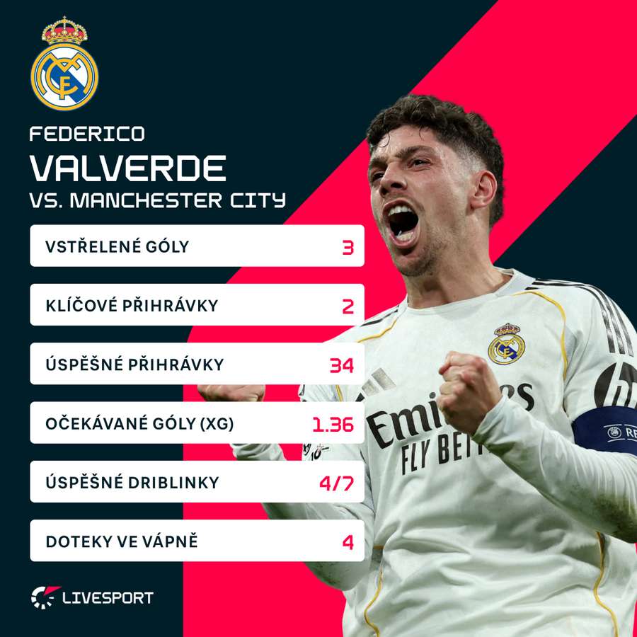 Statistiky Valverdeho proti Manchesteru City.