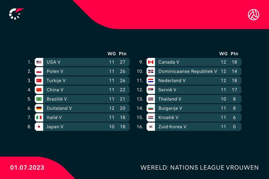 Stand Nations League Vrouwen