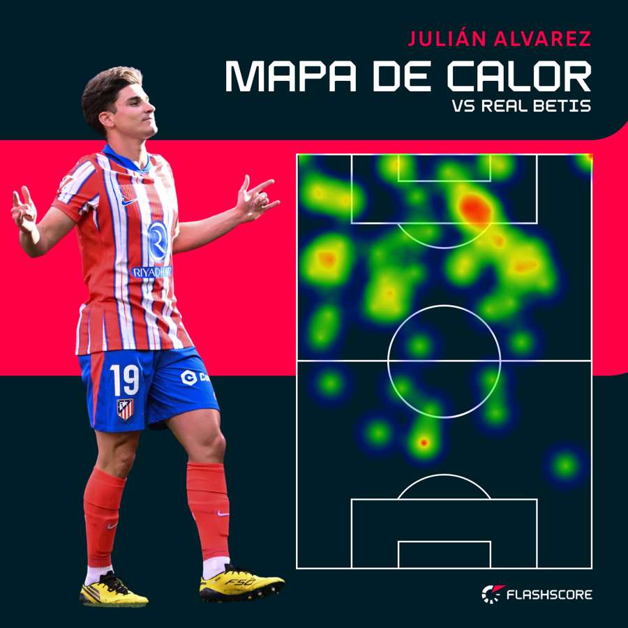 El mapa de calor de Julián El mapa de calor de Julián