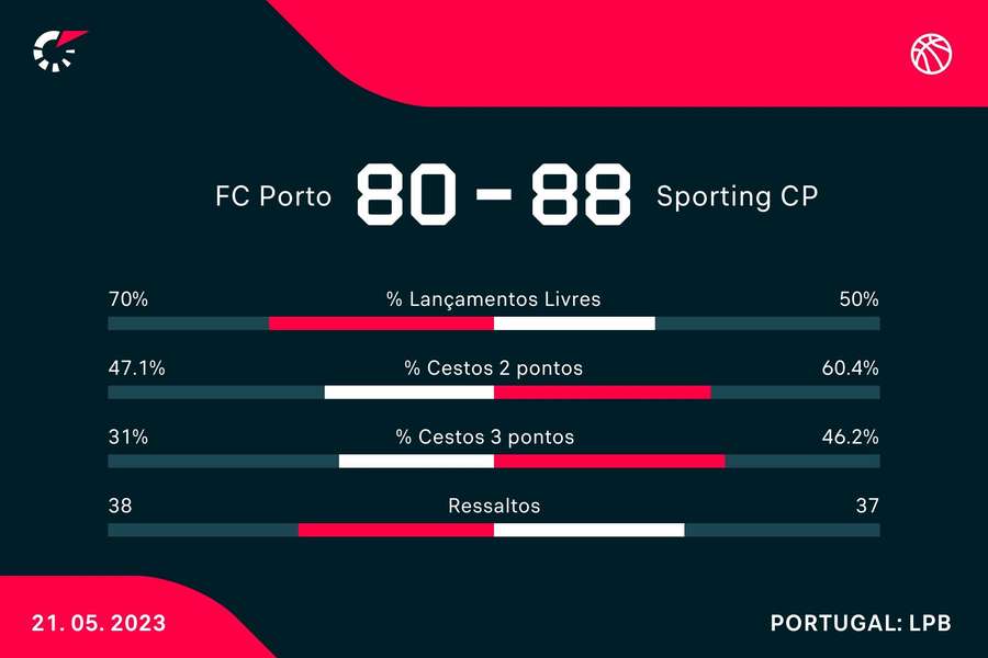 Soccerstats.com é confiável? Soccerstats é segura?