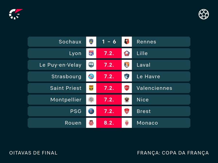 Tabela das oitavas de final da Copa da França