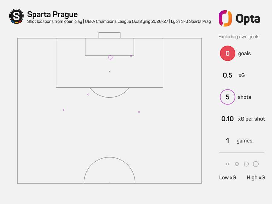 Střelecká mapa Sparty z otevřené hry v Lyonu. Střelecká mapa Sparty z otevřené hry v Lyonu.