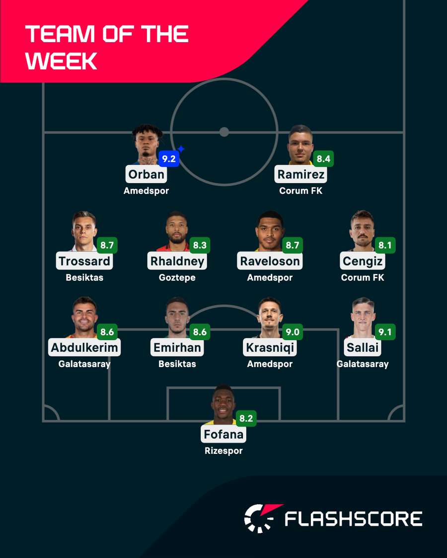 Team of the Week Team of the Week