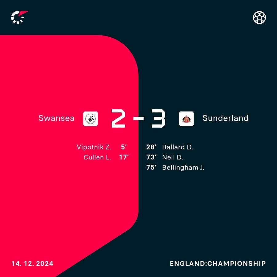 Swansea v Sunderland Swansea v Sunderland